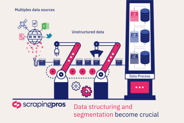 Web data extraction