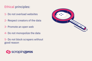 Ethical Principles Web Scraping