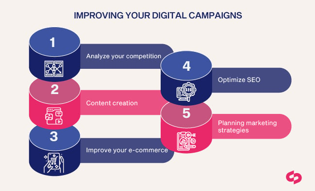 Improving your Digital Campaigns 