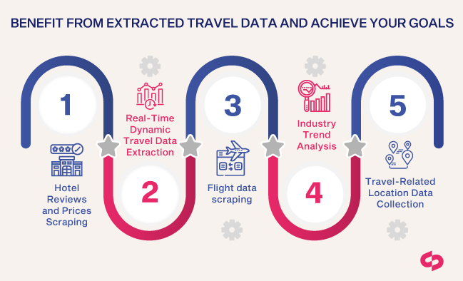 Benefit from extracted travel data and Achieve your goals 