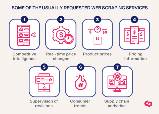 Web scraping in the food industry