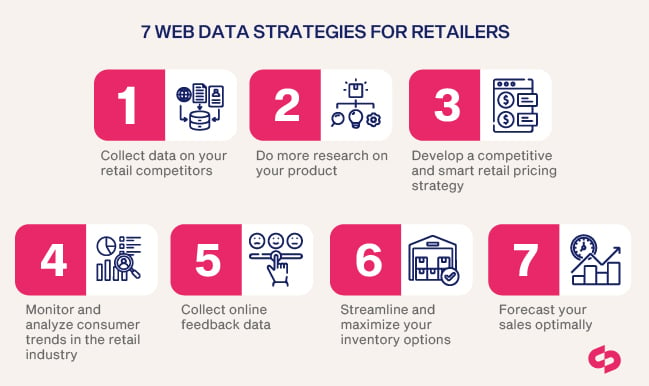 data collection for Online retail, web scraping for online retail