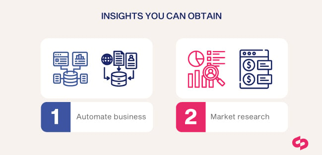 Market Insights you can Obtaing by harnessing Web Scraping for Market Research