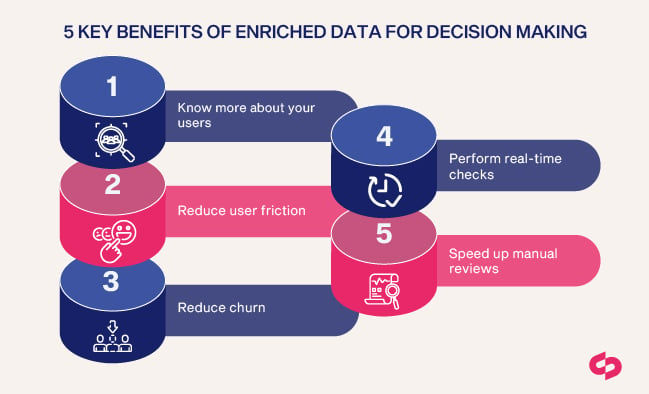 5 Key Benefits of Enriched Data for Decision Making 