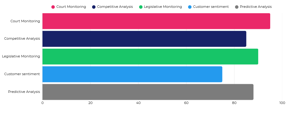 5 Strategic Applications Driving Legal Innovation
