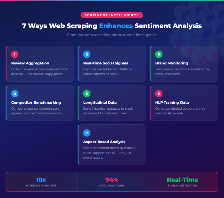 7 Powerful Ways Web Scraping Enhances Sentiment Analysis 2 web scraping