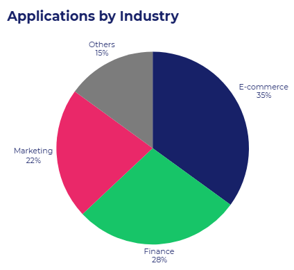 Machine Learning: 7 Proven Ways Web Scraping Transforms Your AI Data Collection in 2024 3 Applications by Industry