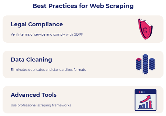 Machine Learning: 7 Proven Ways Web Scraping Transforms Your AI Data Collection in 2024 4 Machine Learning