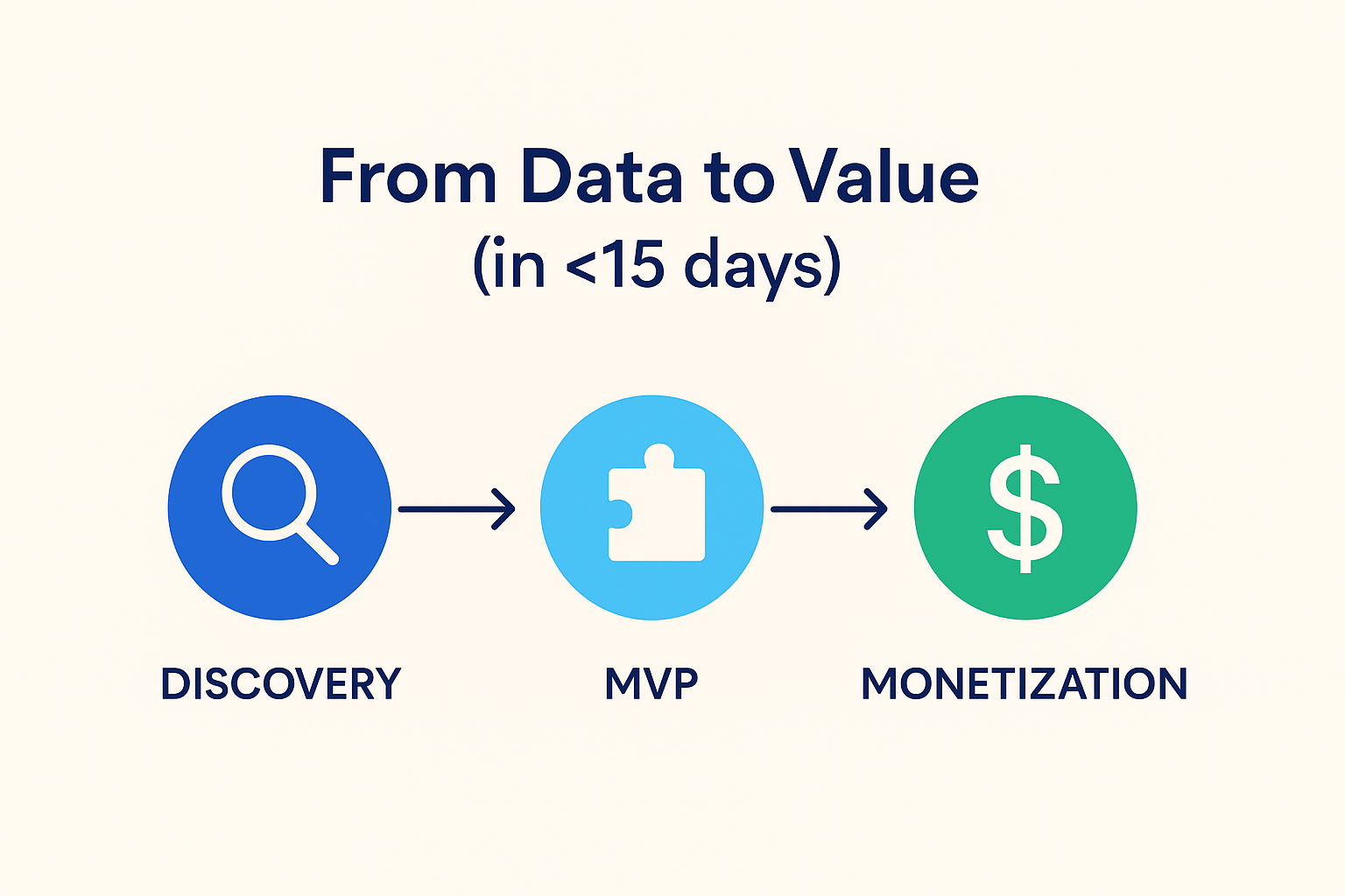 AI Integration + Metaverse Data Extraction Trends