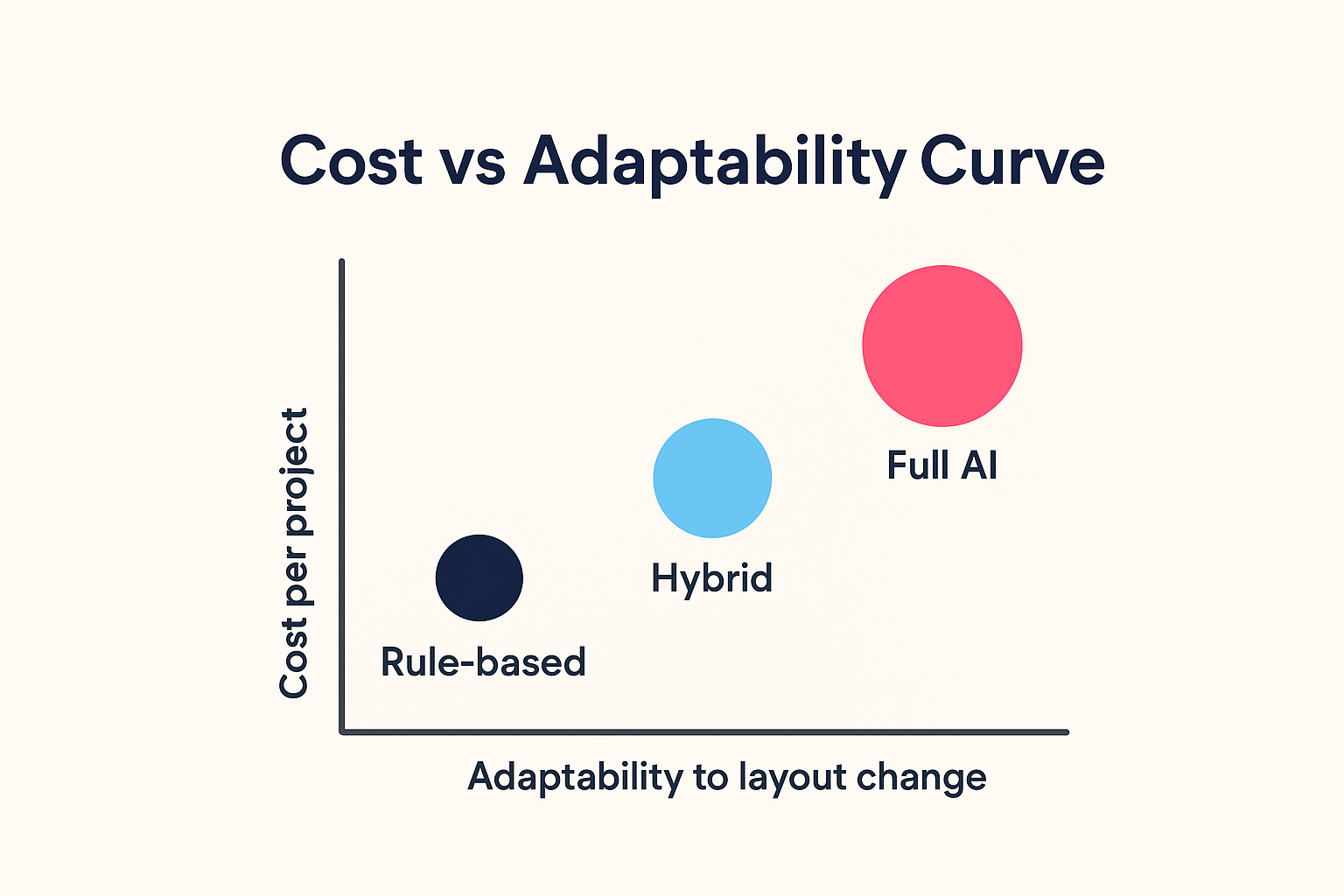 AI Integration + Metaverse Data Extraction Trends