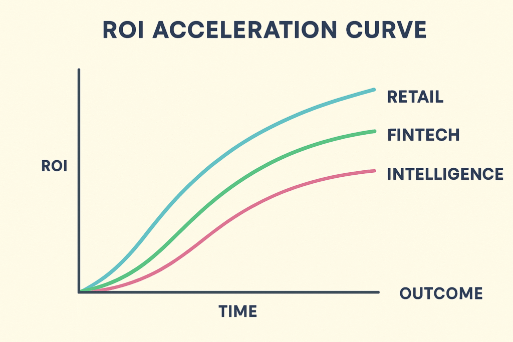 Web Scraper Performance: 7 Proven Machine Learning Strategies for Petabyte-Scale Optimization 2 Post5 Graph2
