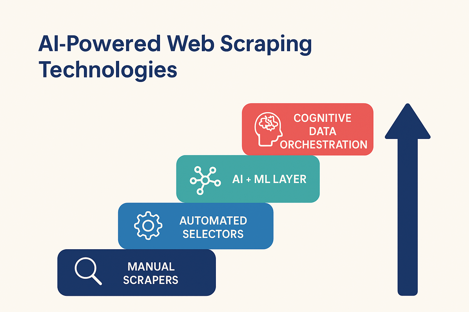 Data Scraping Trends 2025: AI-Powered Intelligence Revolution in Enterprise Extraction 2 Grafico AI webscraping