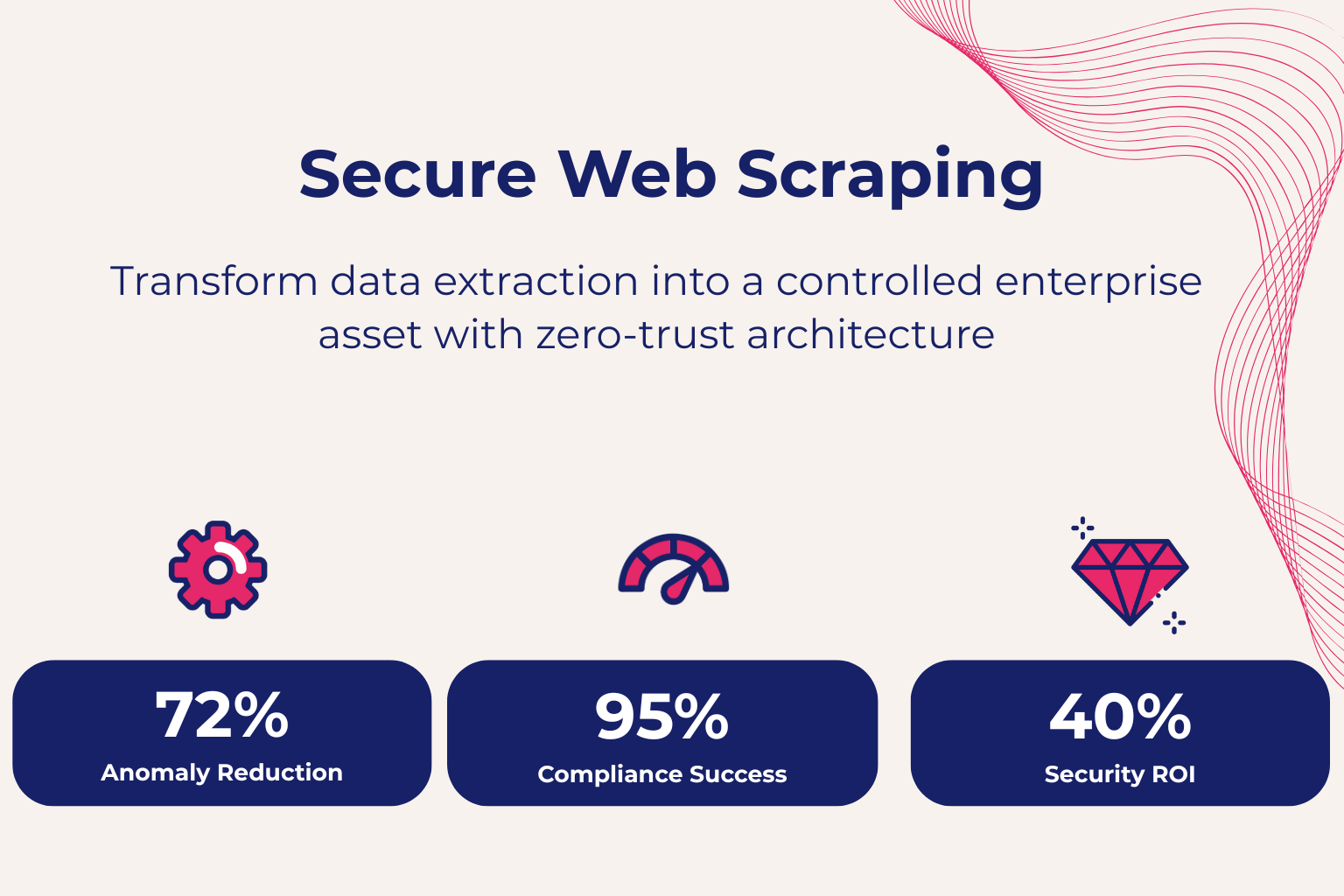 secure web scraping