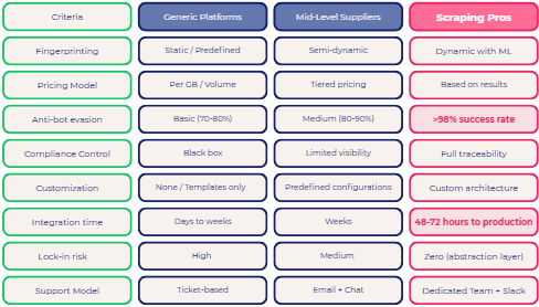 Bright Data Alternative: Enterprise Web Scraping Solution Comparison 1 Bright Data
