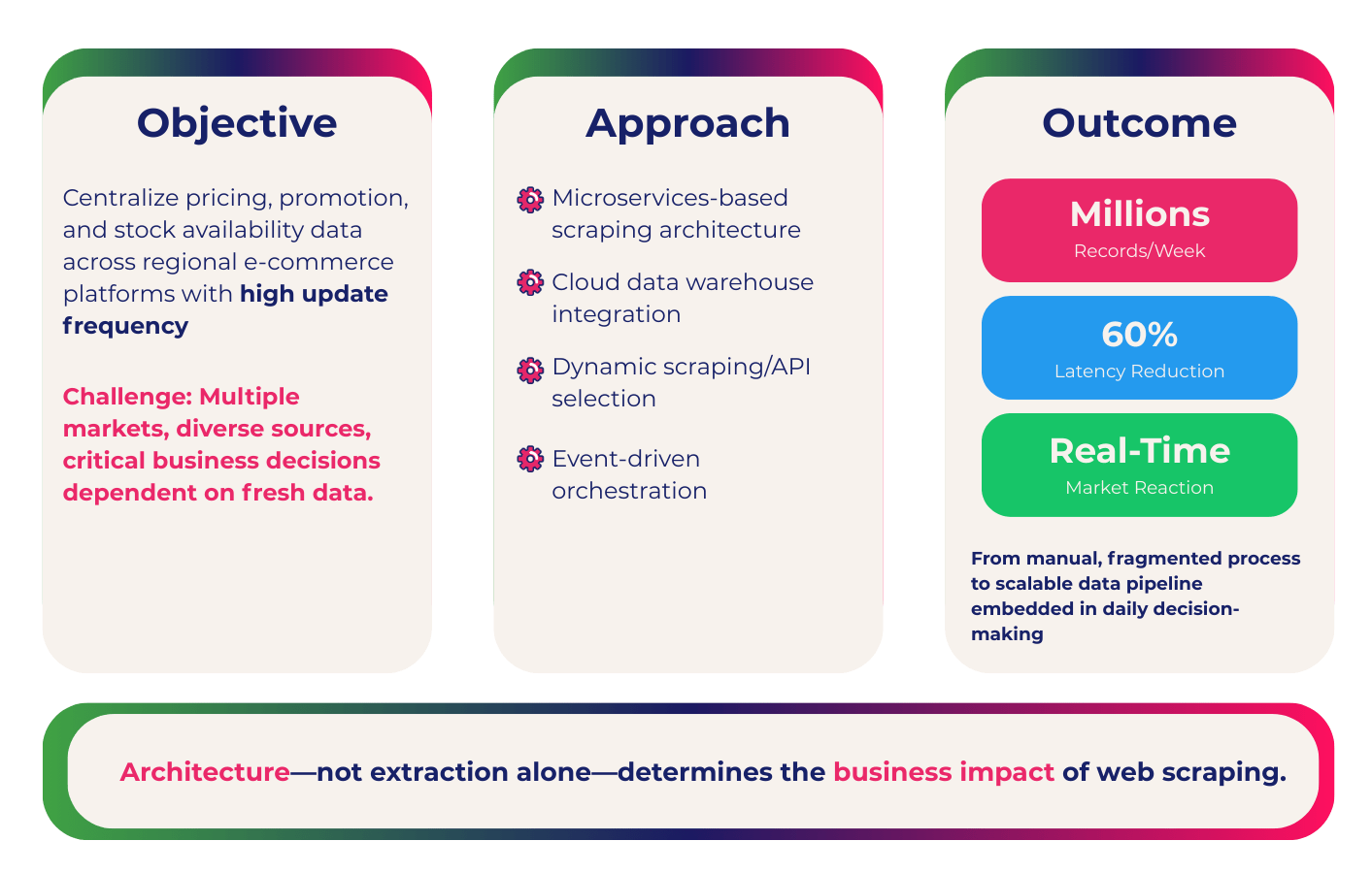 Data collection methods success story - LATAM retail market intelligence