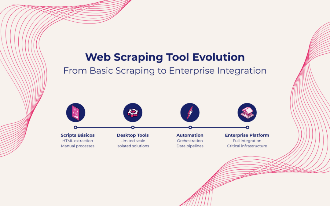 Web Scraping Tool Evolution: 6 Proven Strategies to Transform from Basic Scraping to Enterprise Integration
