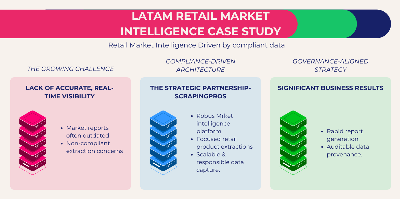 web scraping compliance