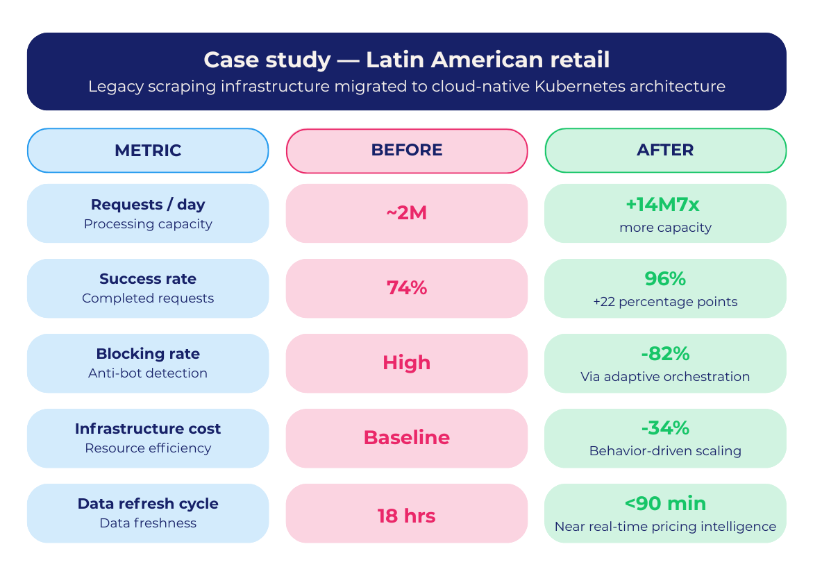 Kubernetes Web Scraping: 5 Powerful Orchestration Patterns for Cloud-Native Architecture 2 kubernetes web scraping