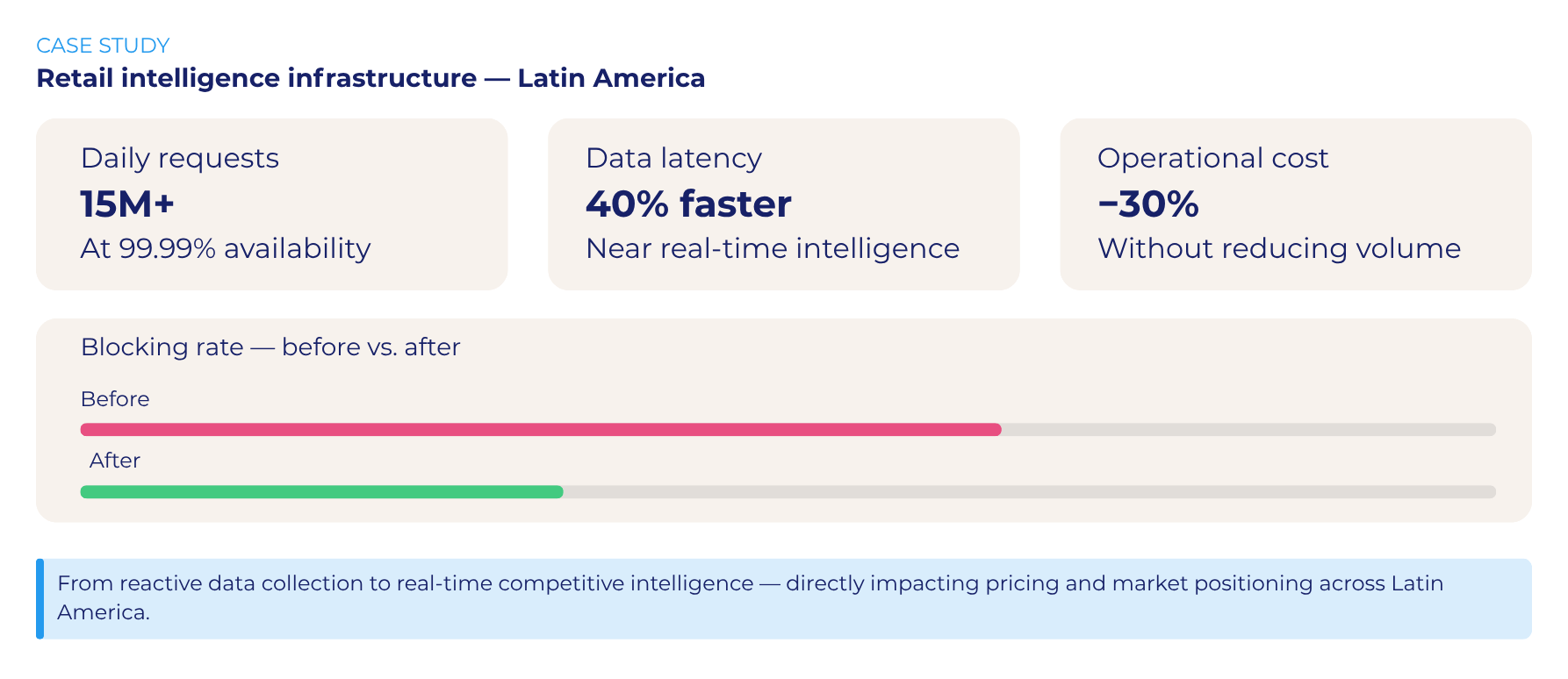 Enterprise Scalable Web Scraping: 5 Proven Infrastructure Design Principles 5 scalable web scraping