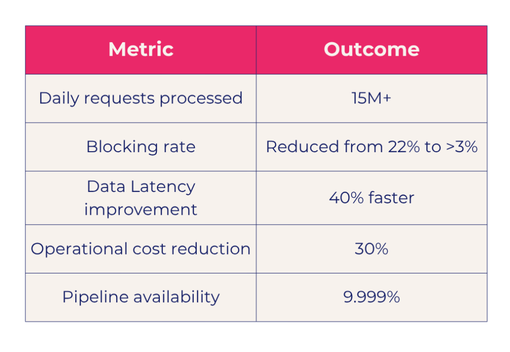 Enterprise Scalable Web Scraping: 5 Proven Infrastructure Design Principles 4 scalable web scraping