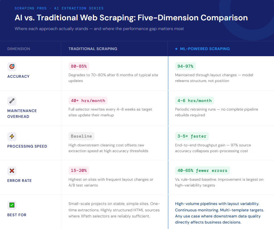 AI Web Scraping