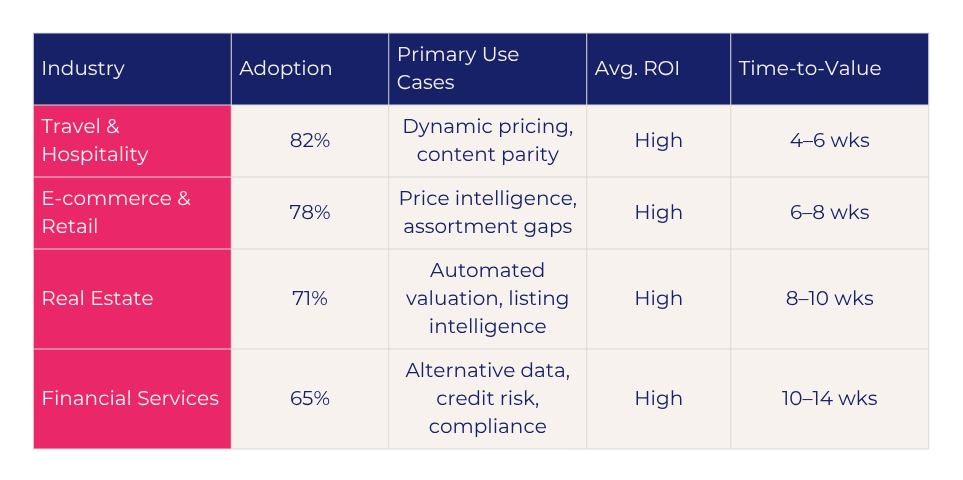 Web Scraping Use Cases