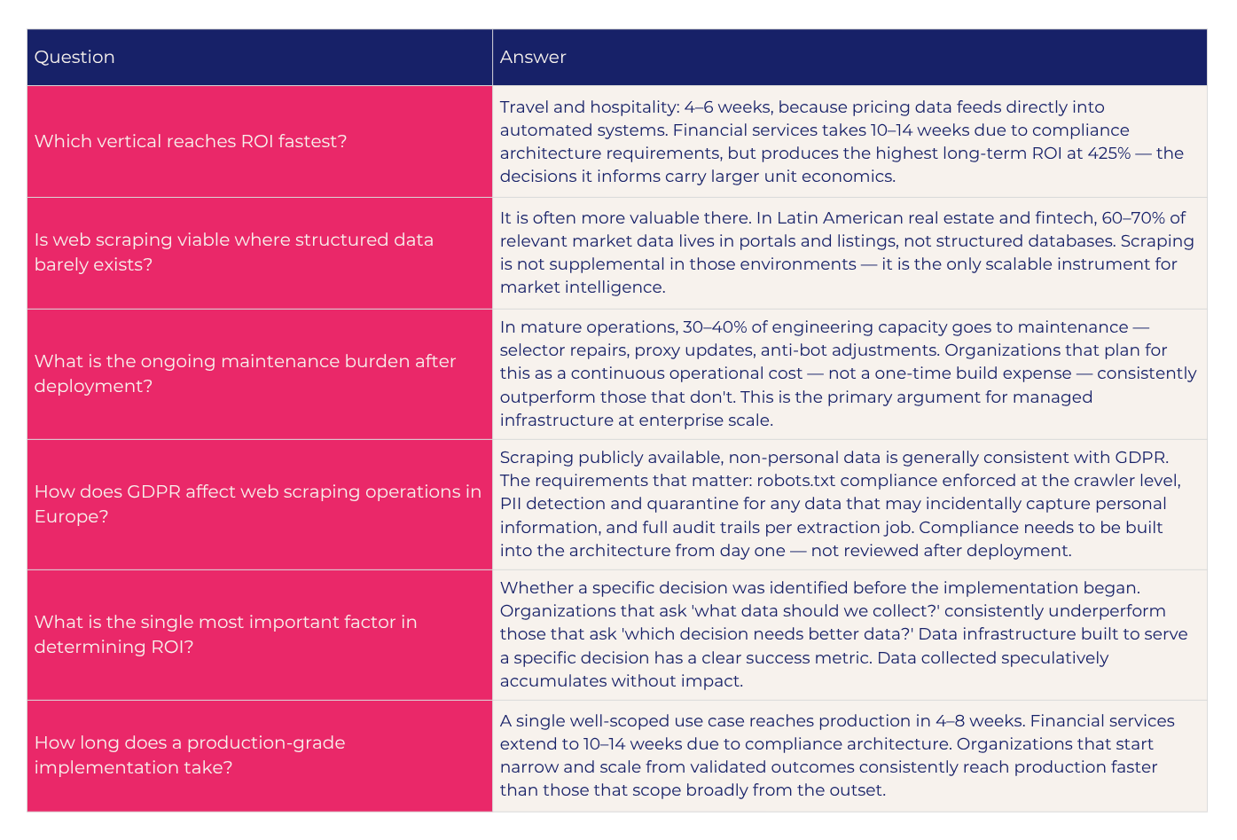 Web Scraping Use Cases