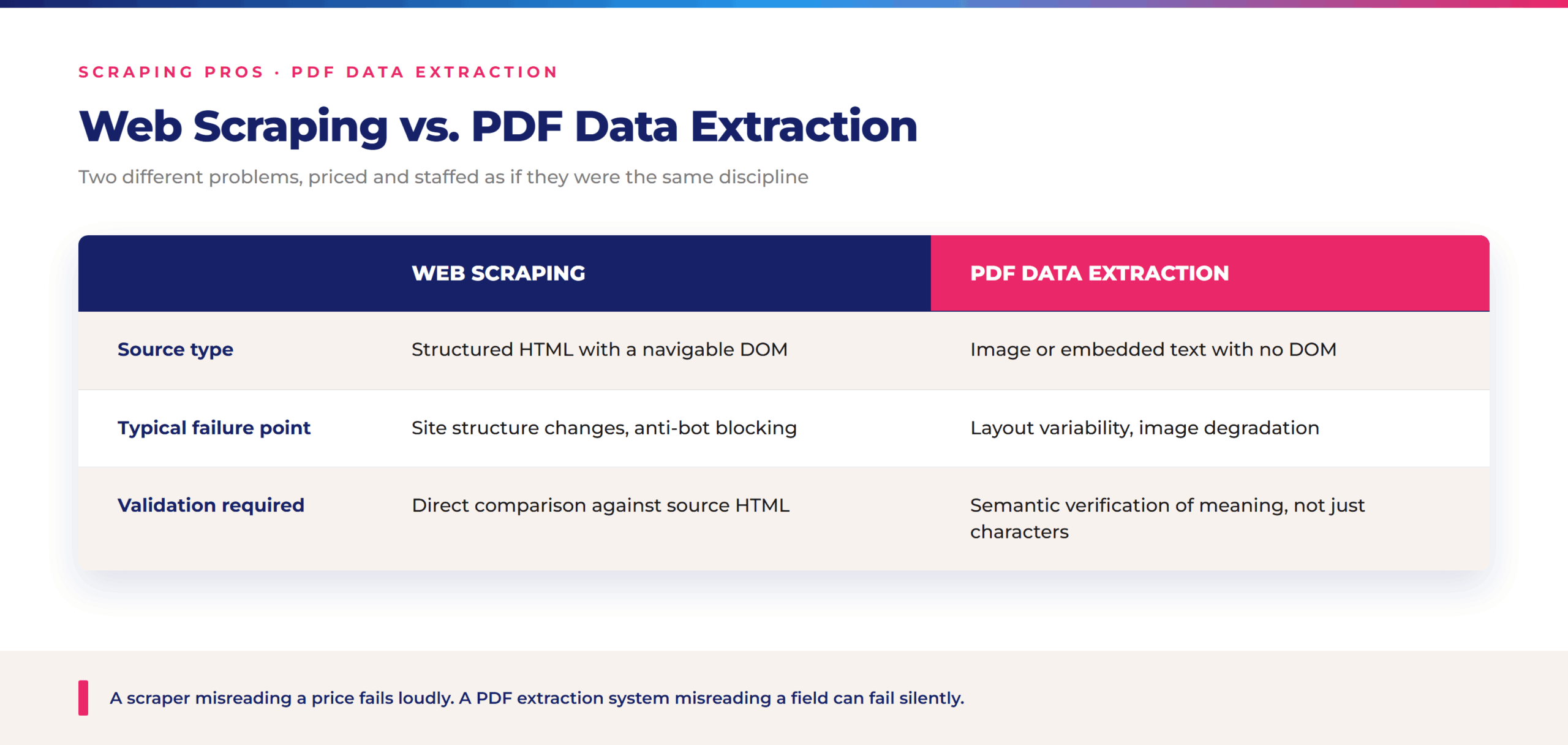 PDF Data Extraction: 5 Critical Levels Where OCR Fails 1 pdf data extraction
