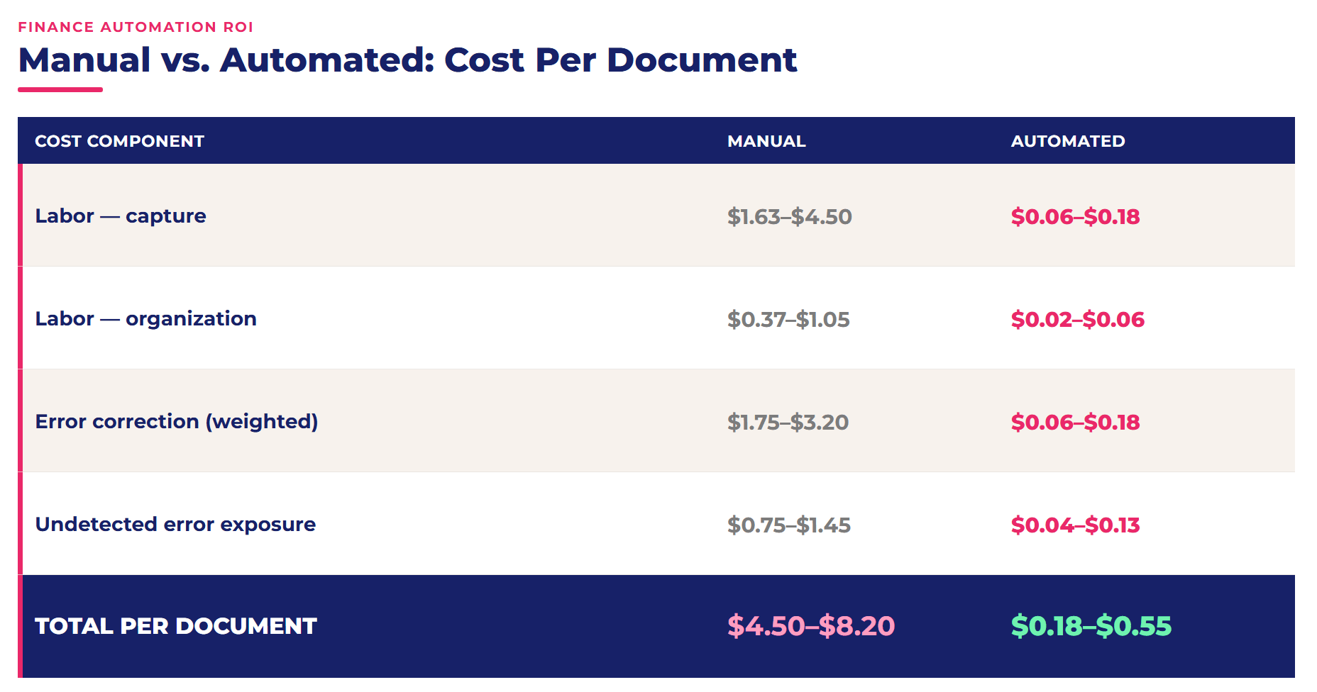 PDF Automation ROI: The Proven Framework for Hidden Processing Costs (2026) 1 PDF Automation ROI