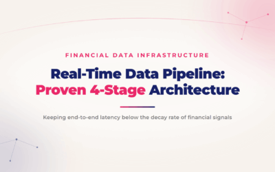 Real-Time Data Pipeline: Proven 4-Stage Architecture