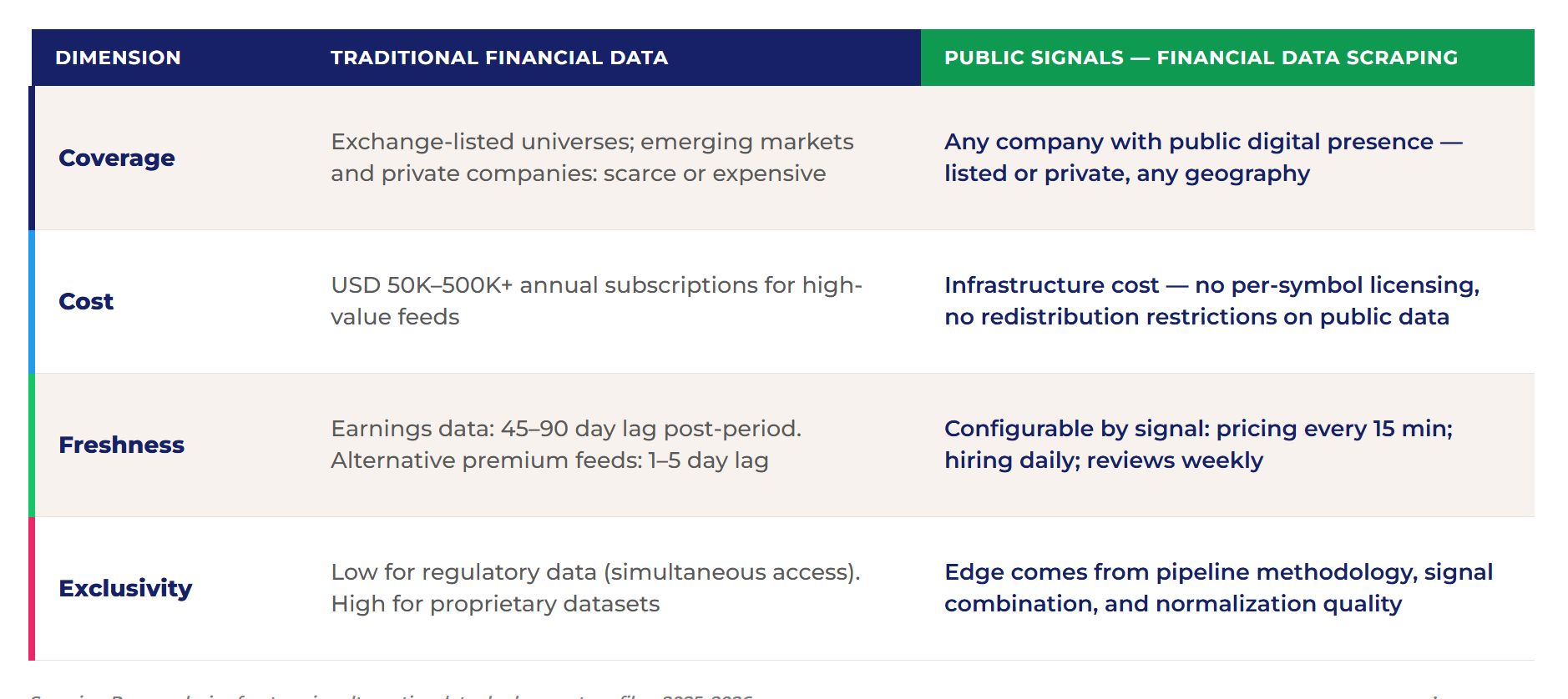 Financial Data Scraping: 4 Powerful Signals Before Earnings 2 financial data scraping