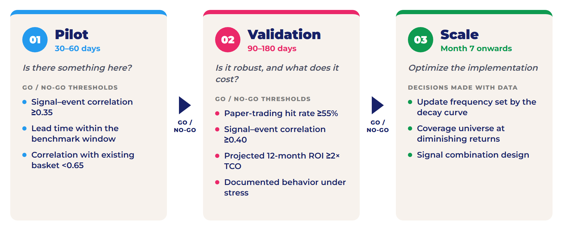 Alternative data ROI