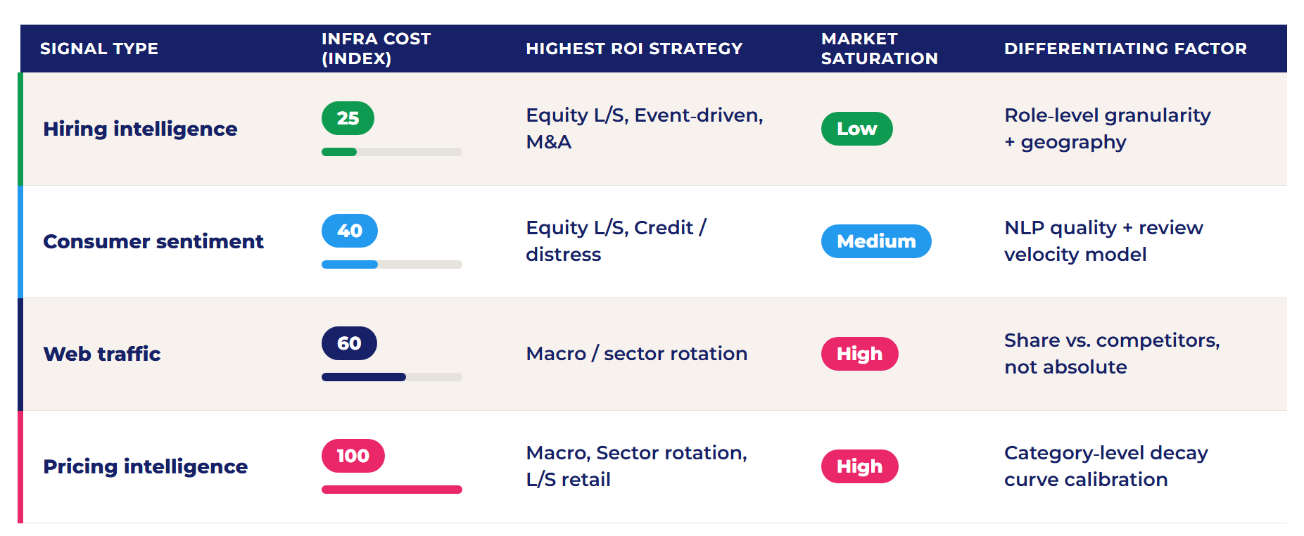 Alternative data ROI