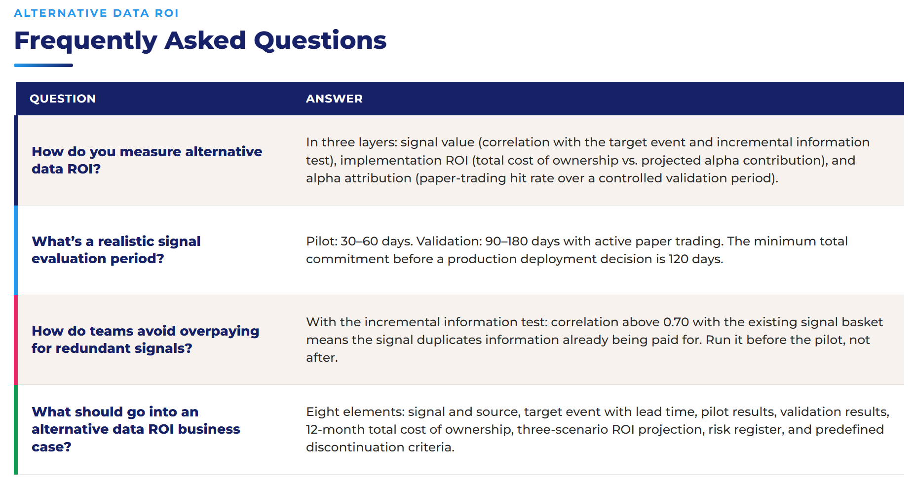 Alternative data ROI