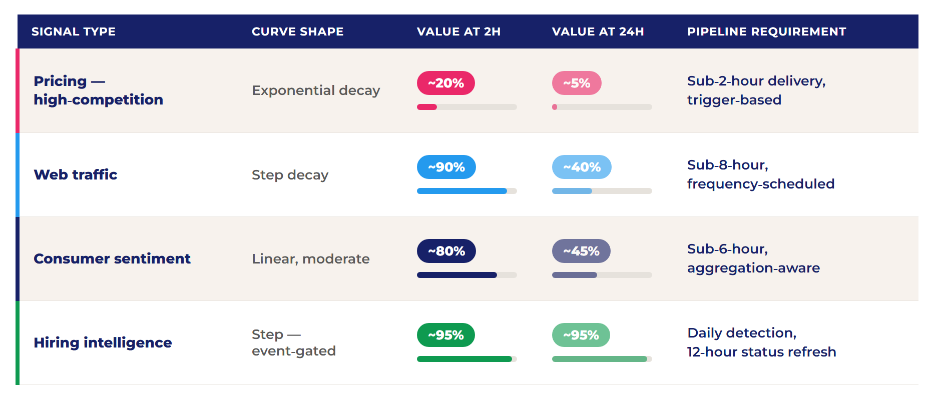 Real-Time Data Pipeline: Proven 4-Stage Architecture 2 real-time data pipeline