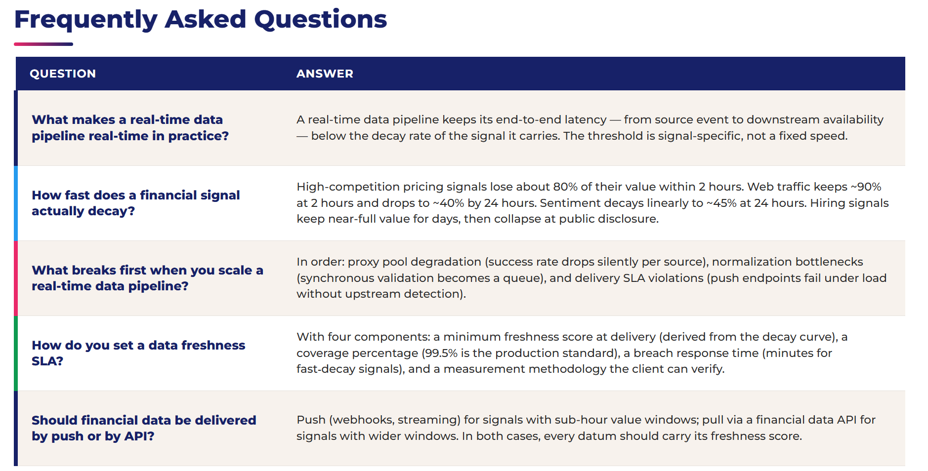 Real-Time Data Pipeline: Proven 4-Stage Architecture 3 real-time data pipeline